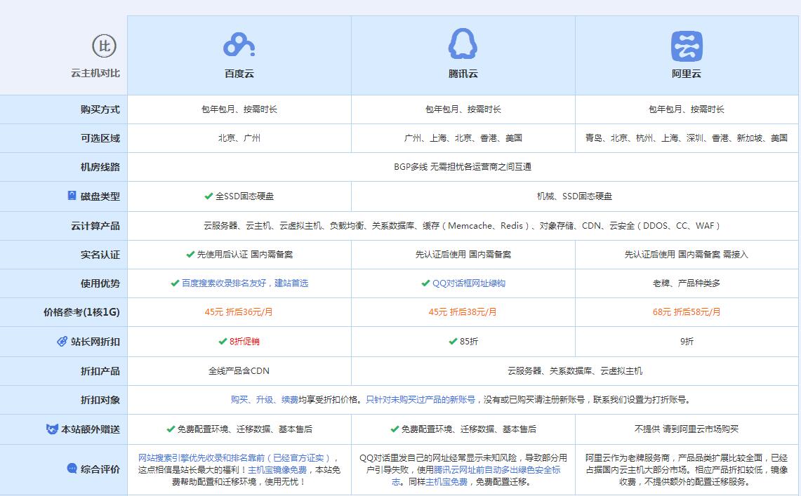 卡若云主机代理对比.jpg